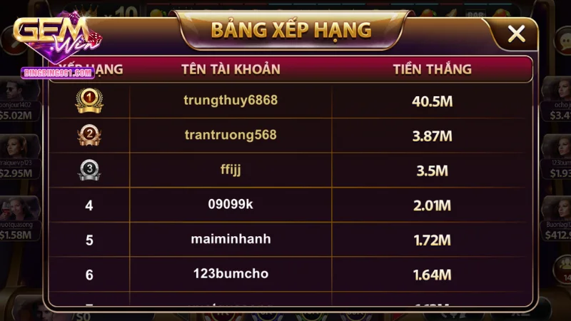 Chơi 777 Xèng - Jackpot nổ liên tục, thắng lớn mỗi ngày 7 Gemwin có đội ngủ nhân viên hỗ trợ chơi game chuyên nghiệp